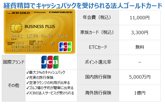 JCB ビジネスプラスゴールド法人カード(キャッシュバック型)