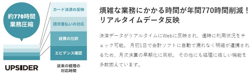 UPSIDERカードのリアルタイムデータ反映のイメージ