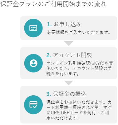 UPSIDER保証金プランのご利用開始までの流れ