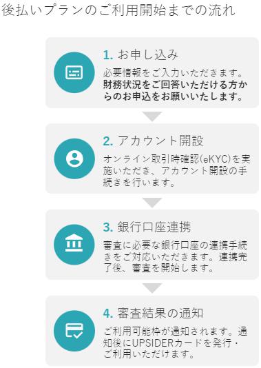 UPSIDER後払いプランの流れ