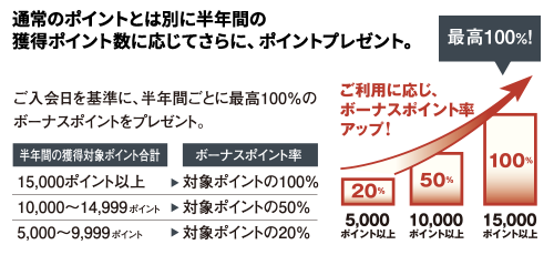 20240126大丸・松坂屋のボーナスポイント解説図1