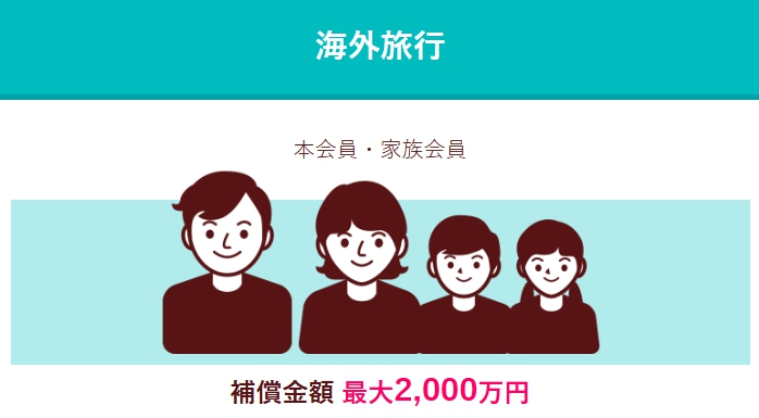 29歳以下のdカード会員なら海外旅行傷害保険が付帯するイメージ