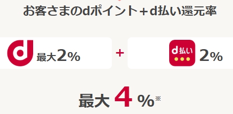 あなたのdポイント+d払い還元率をチェック!