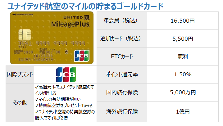 マイレージプラス(MileagePlus) JCBゴールドカード