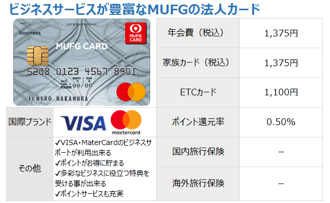 MUFG一般法人カード