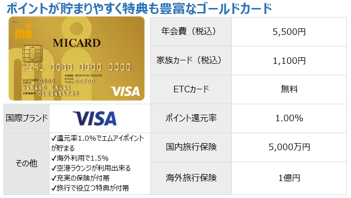 MI　CARD　ゴールド