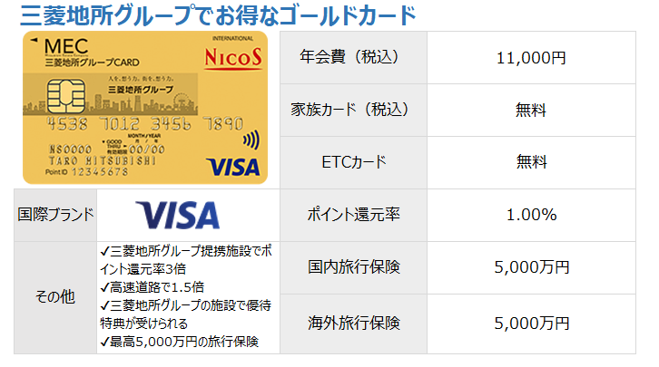 三菱地所グループカードゴールド