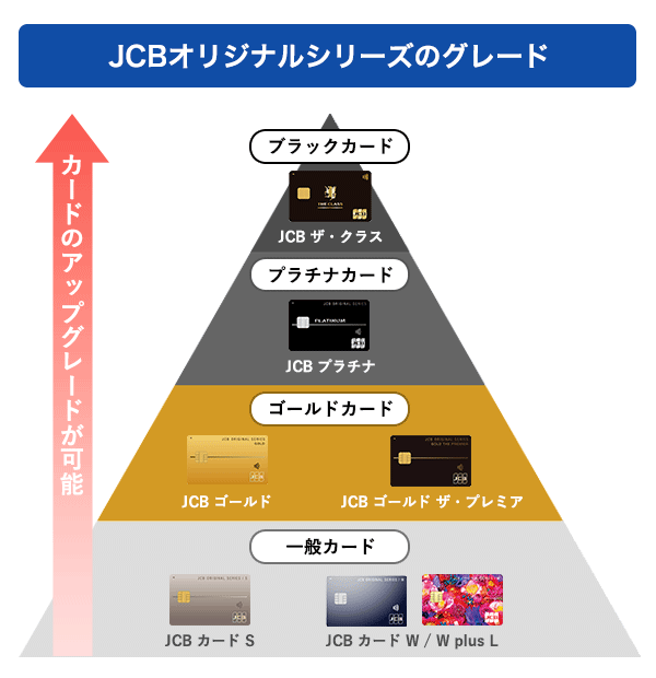 JCBオリジナルシリーズ【JCB-ORIGINAL-SERIES】のグレードイメージ