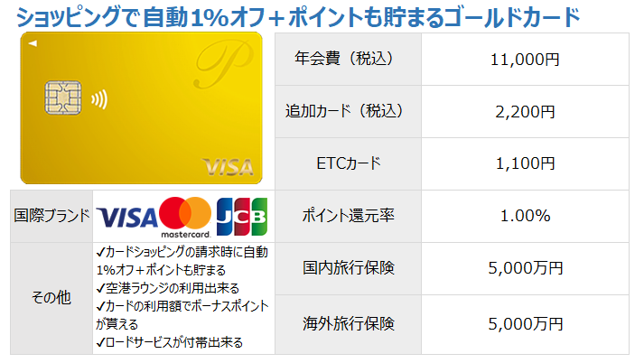 P-oneカードゴールドプレミアム