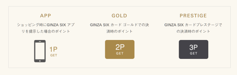 GINZA SIXカード ポイント