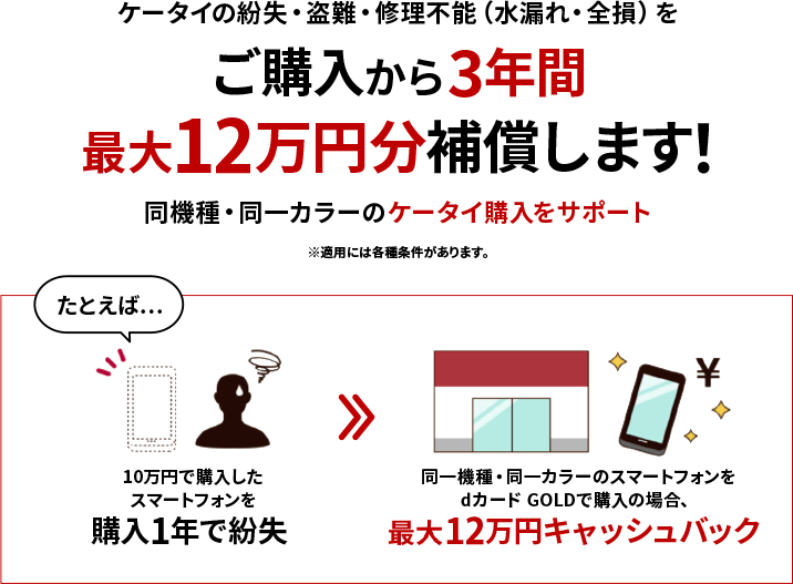 ケータイの紛失・盗難・修理不能(水漏れ・全損)をご購入から3年間最大12万円分補償します!同一機種・同一カラーのケータイ購入をサポート解説画像