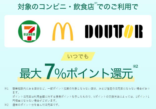 三井住友カードは対象のコンビニ・飲食店で7.0%ポイント還元のイメージ