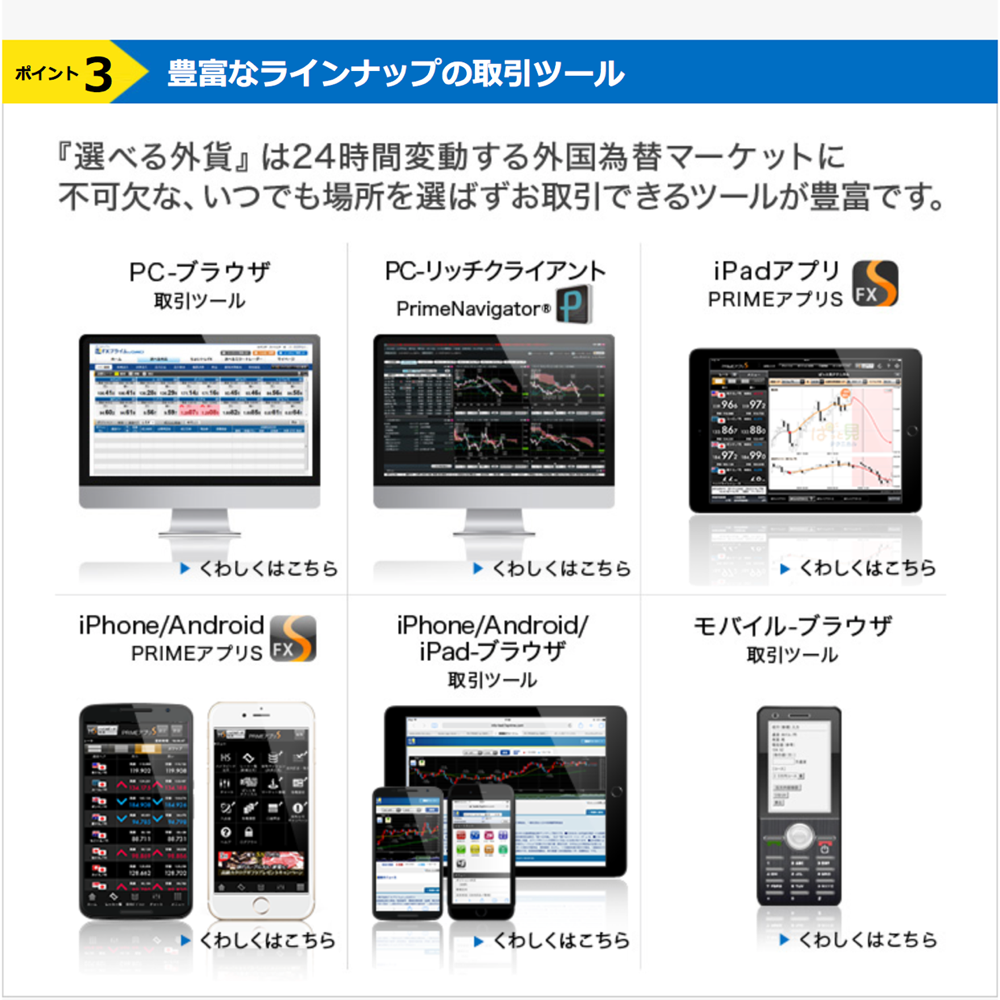 android対応のアプリがあるFX業者で取引を始める手順 | FX初心者入門ナビ
