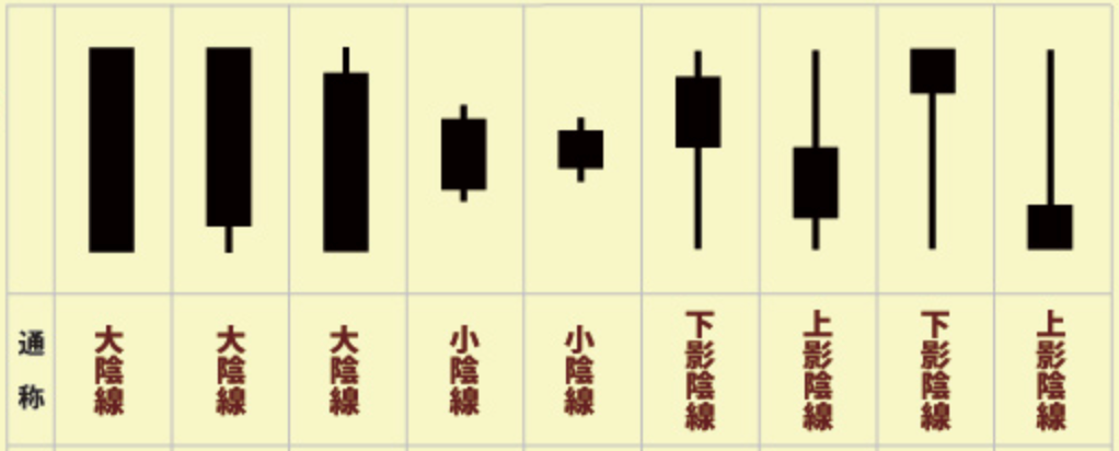 ローソク足の種類と名称2