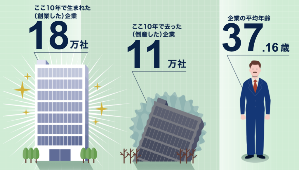 帝国データバンクの数字で見る日本企業のトリビア