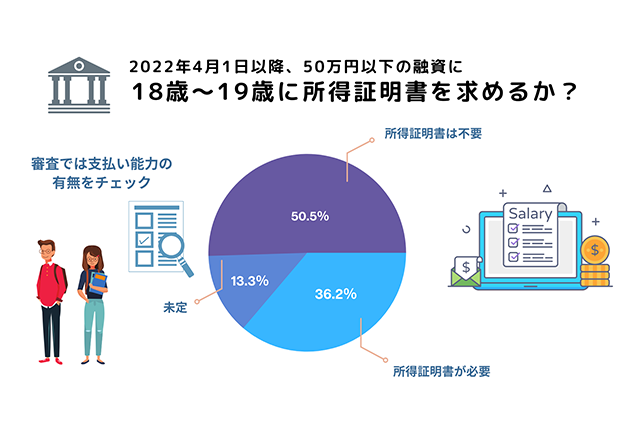 成年年齢引き下げでカードローンの審査項目はどう変わる？