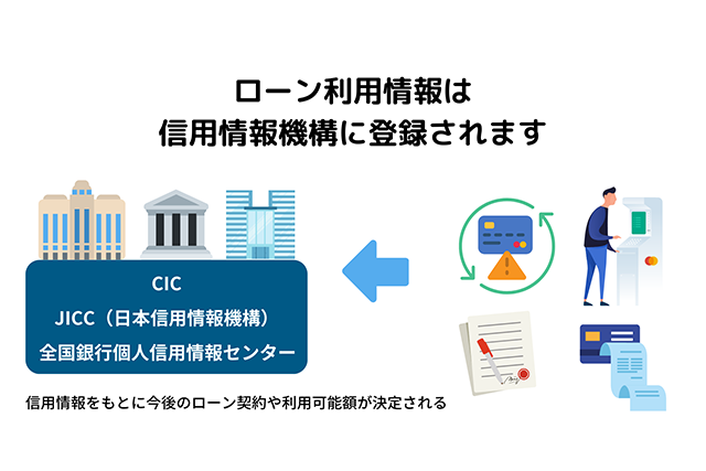 新成人情報は信用情報機関に登録される