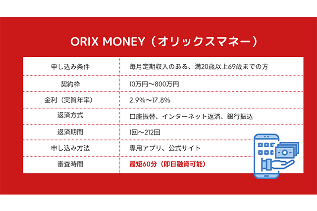 ORIX MONEYのサービス概要