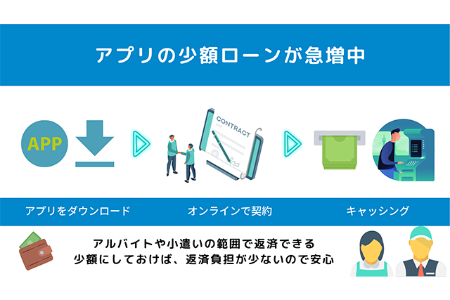 月の収入・小遣いで払える範囲の借り入れから