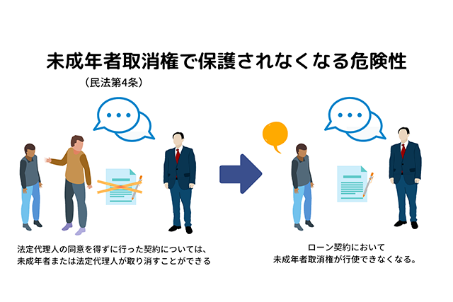 未成年者取消権で保護されなくなる