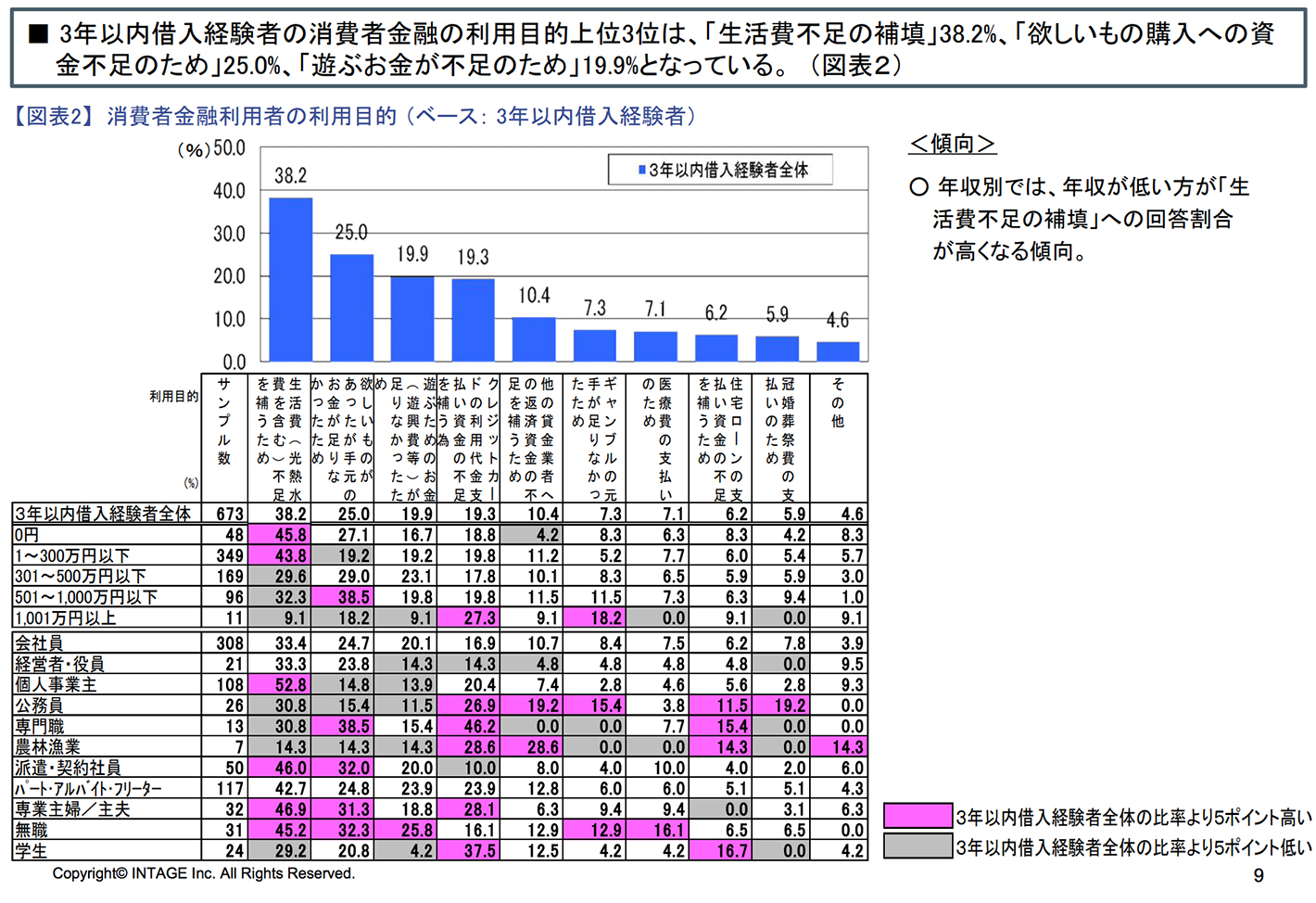 貸金業利用者に関する調査・研究