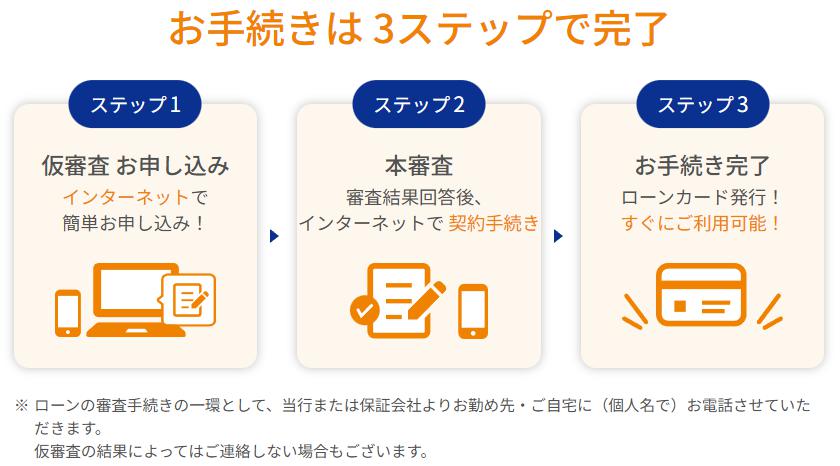 東京スター銀行カードローン「スターカードローンα」の申し込みから審査の流れイメージ図