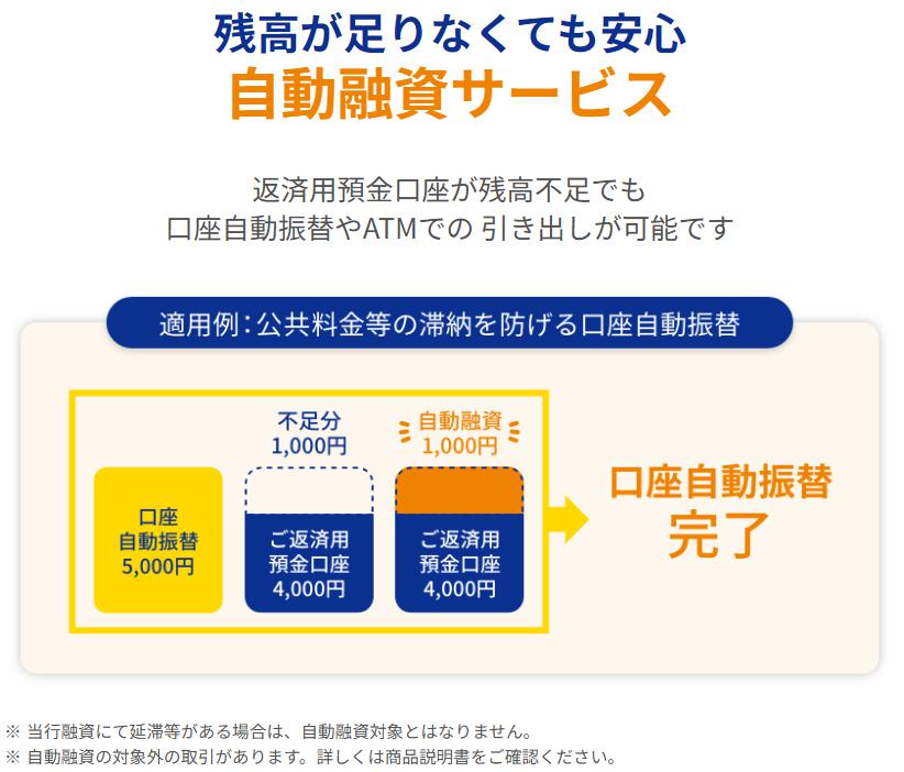 東京スター銀行カードローン「スターカードローンα」の自動融資サービス解説図